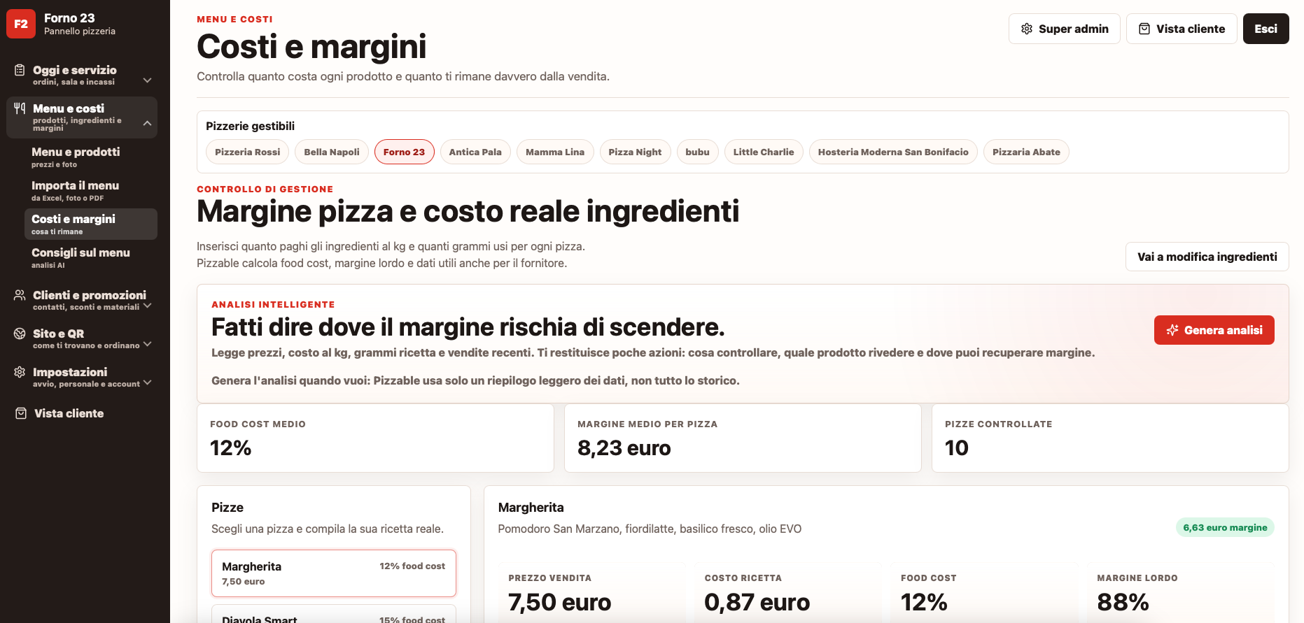 Dashboard Pizzable per controllo food cost e margini