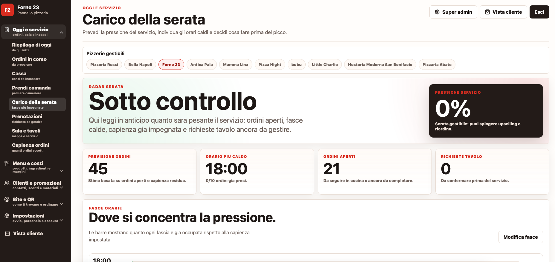 Radar serata Pizzable